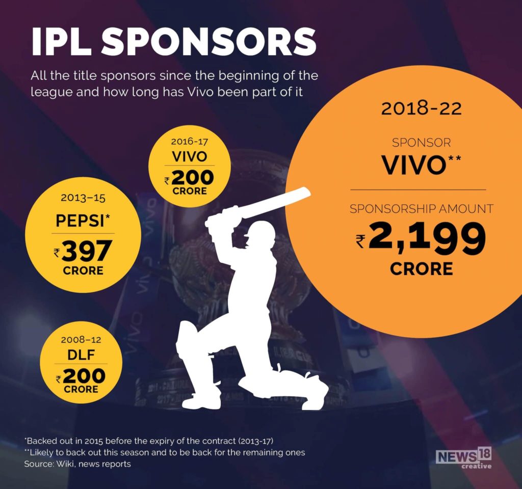 IPL-Sponsors