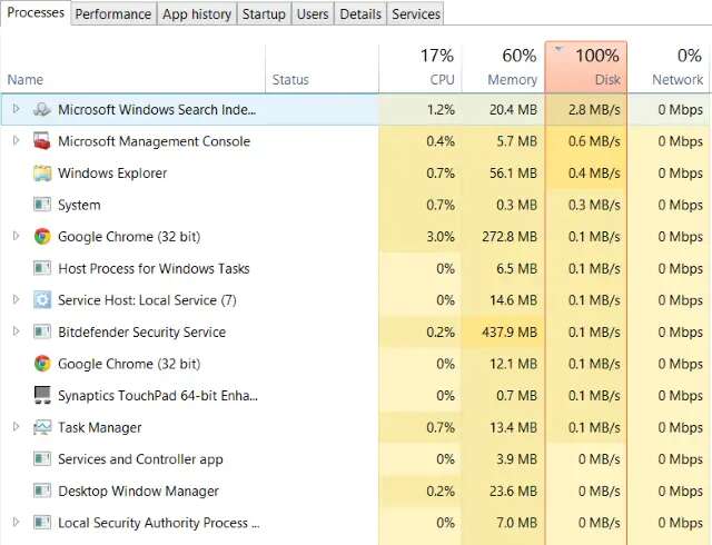 100% Disk Usage