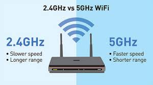 2.4Ghz and 5GHz