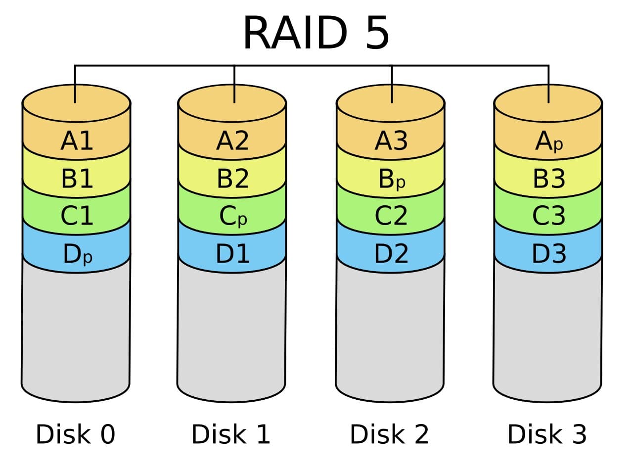 RAID_5