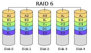 RAID_6