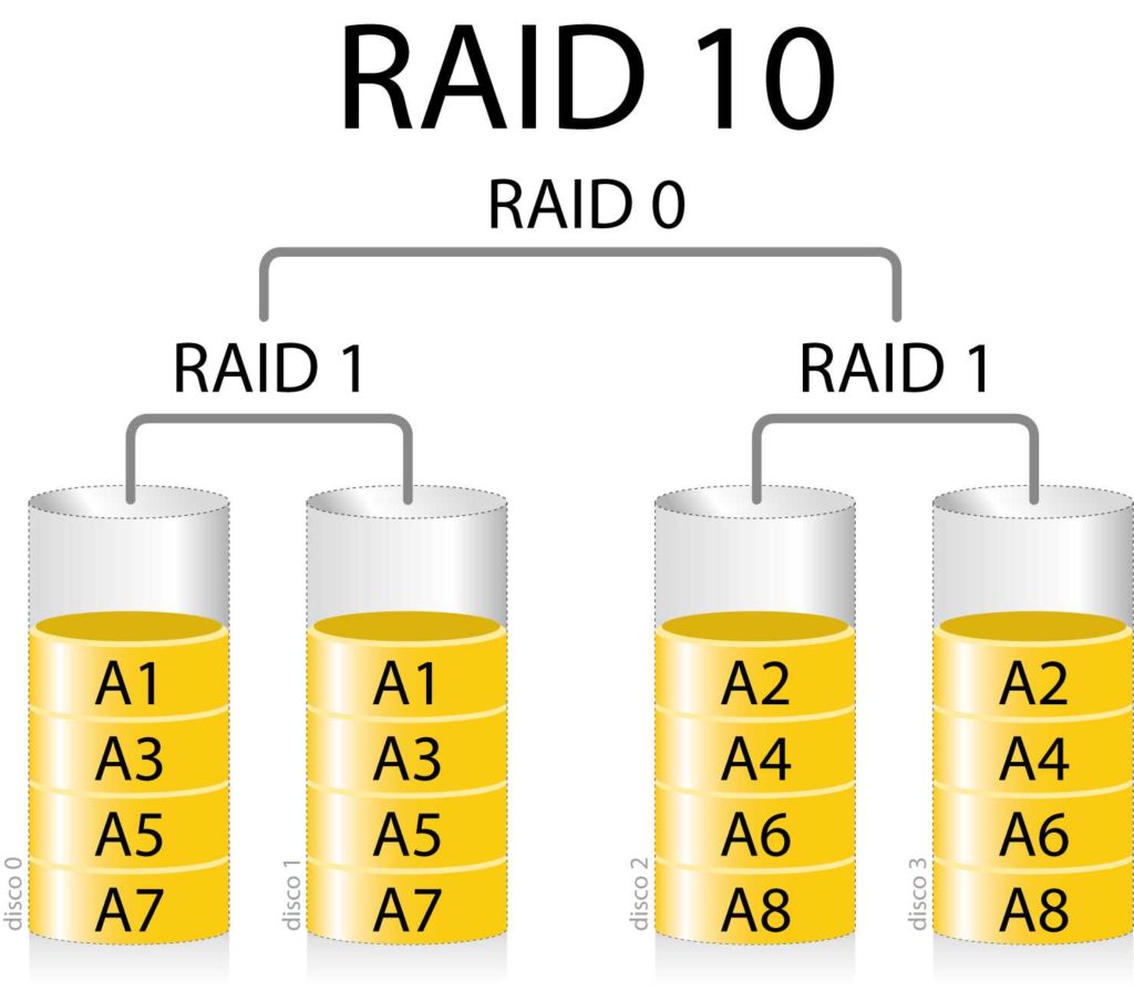 Как сделать ребилд raid 10