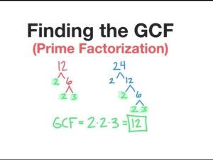 Finding GCF