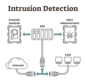 intrusion detection system