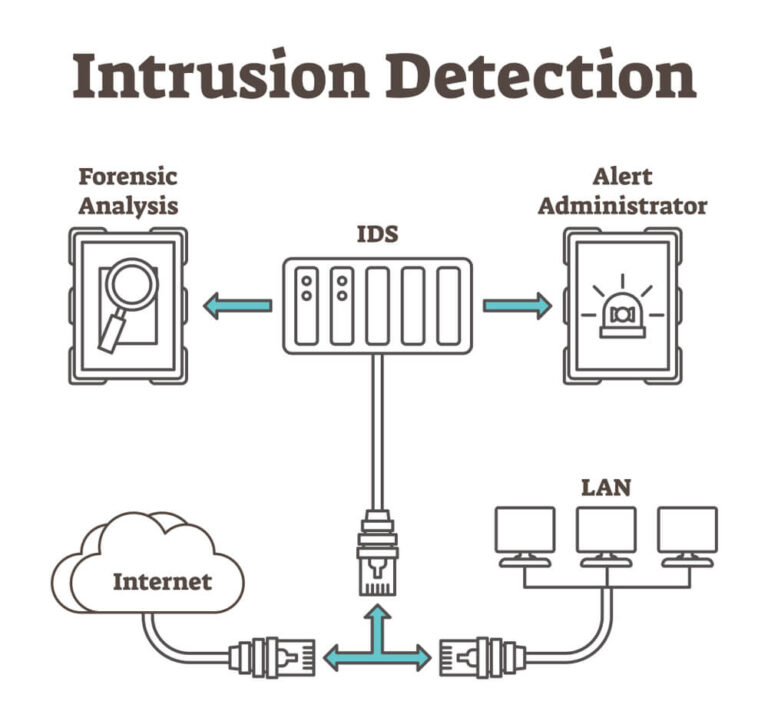 intrusion detection system