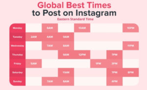 Best Time to Post on Instagram