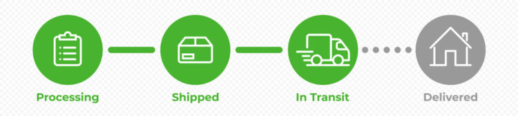 what-does-it-mean-when-package-is-in-transit-july-2022