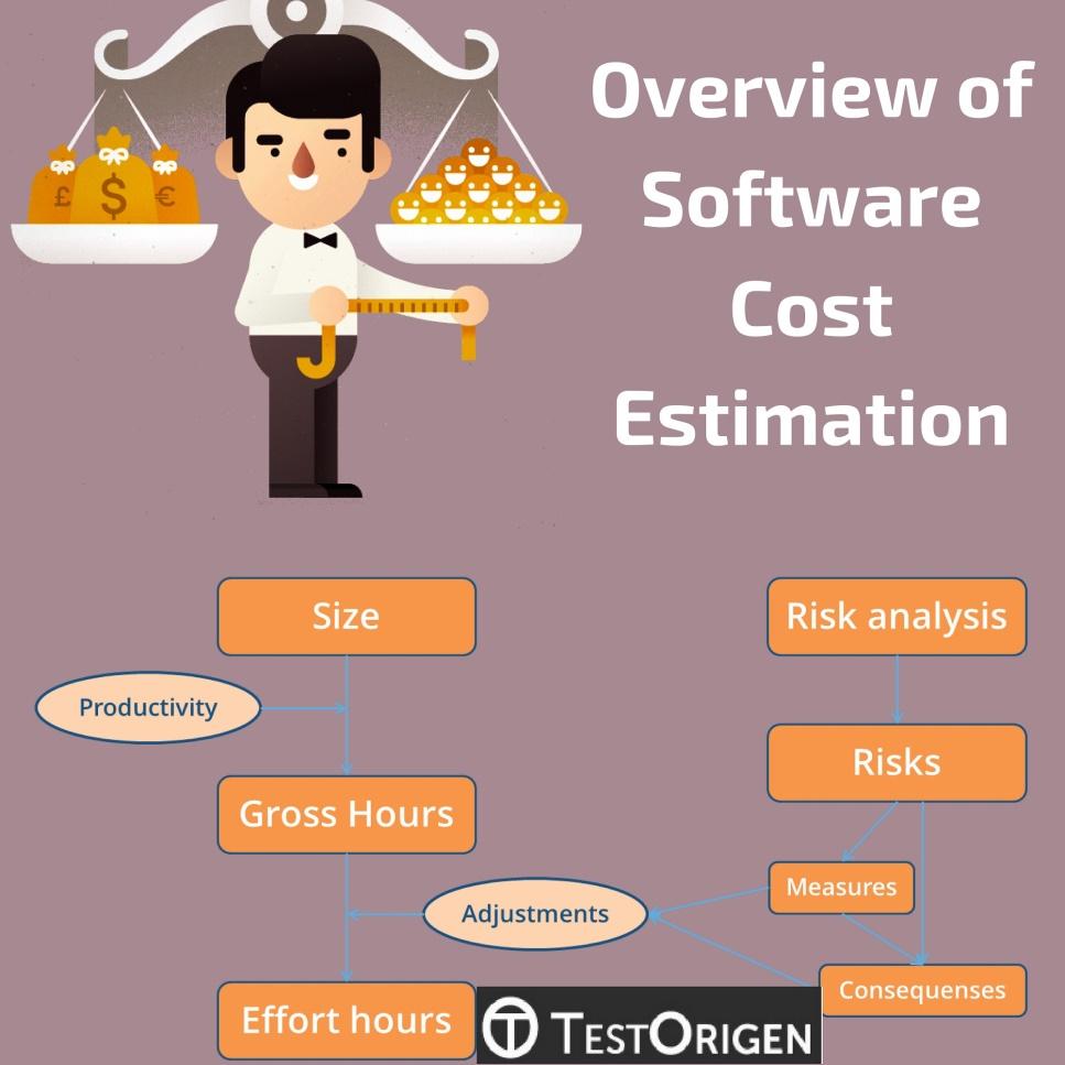 software cost estimation