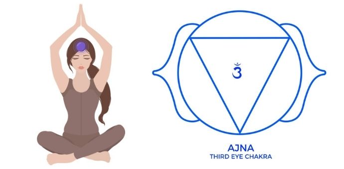 Ajna Chakra