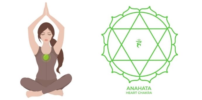 Anahata Chakra