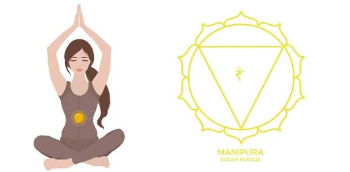 Manipura Chakra