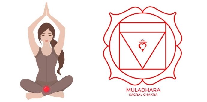 Muladhara Chakra