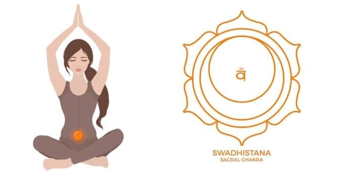 Svadhishthana Chakra