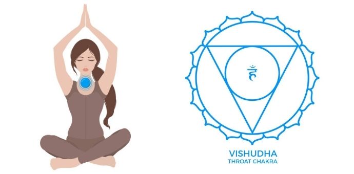 Vishuddha Chakra