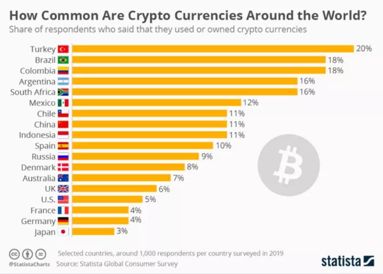 demands of cryptocurrency