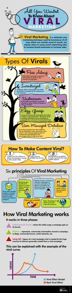 infographic-all-you-wanted-to-know-about-viral-marketing