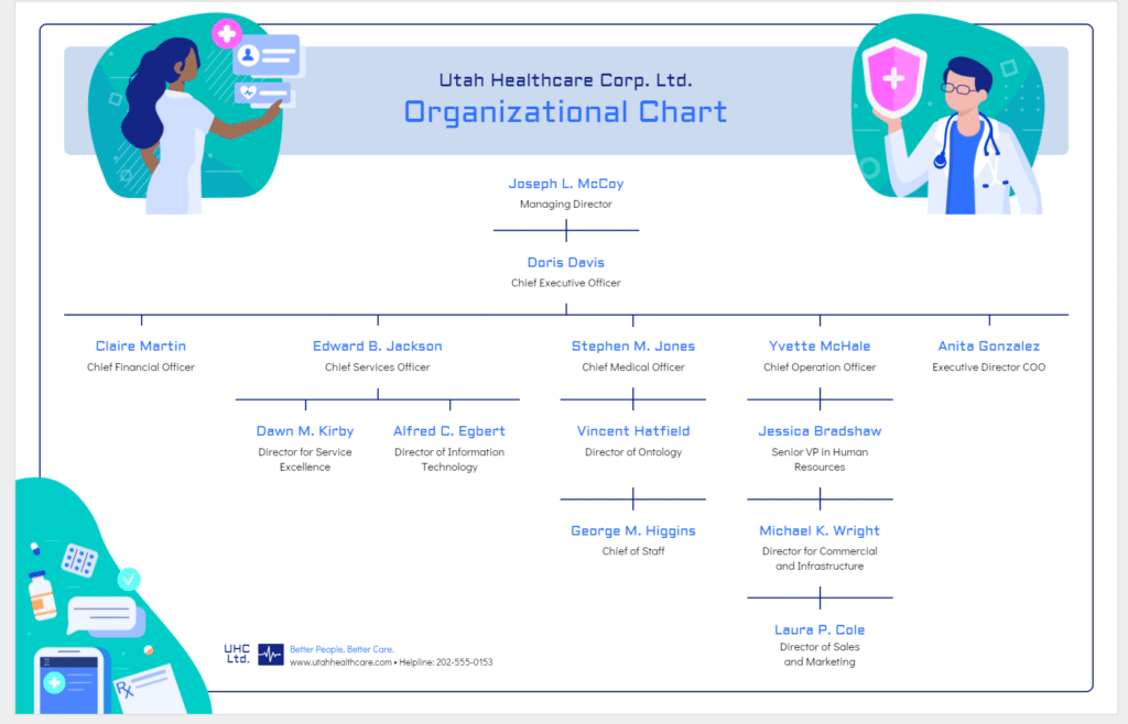 organizational chart