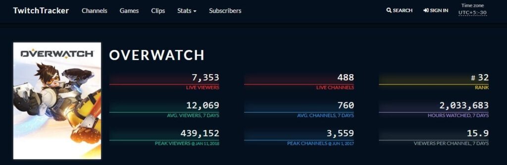 overwatch online player count