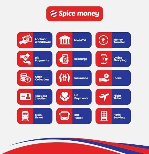 spice money services