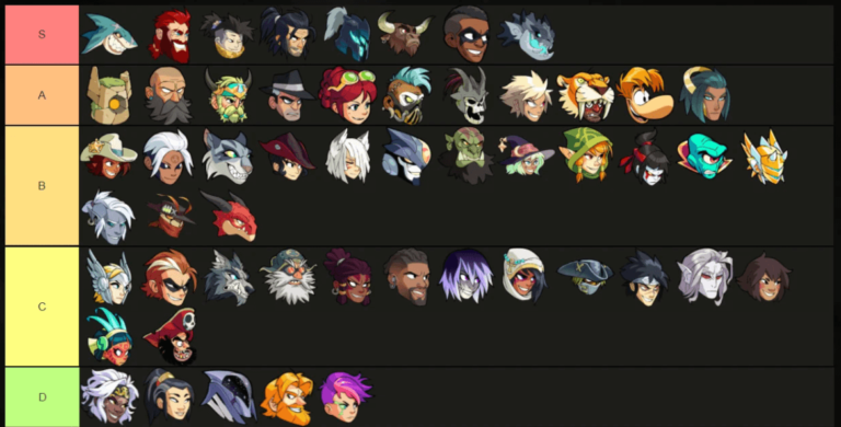Tier Lists