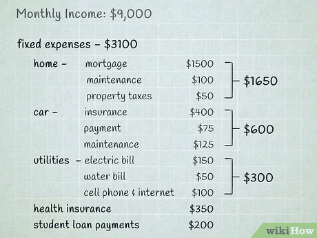 Create a Spending Plan & Budget