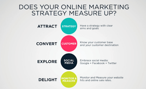 Online Marketing