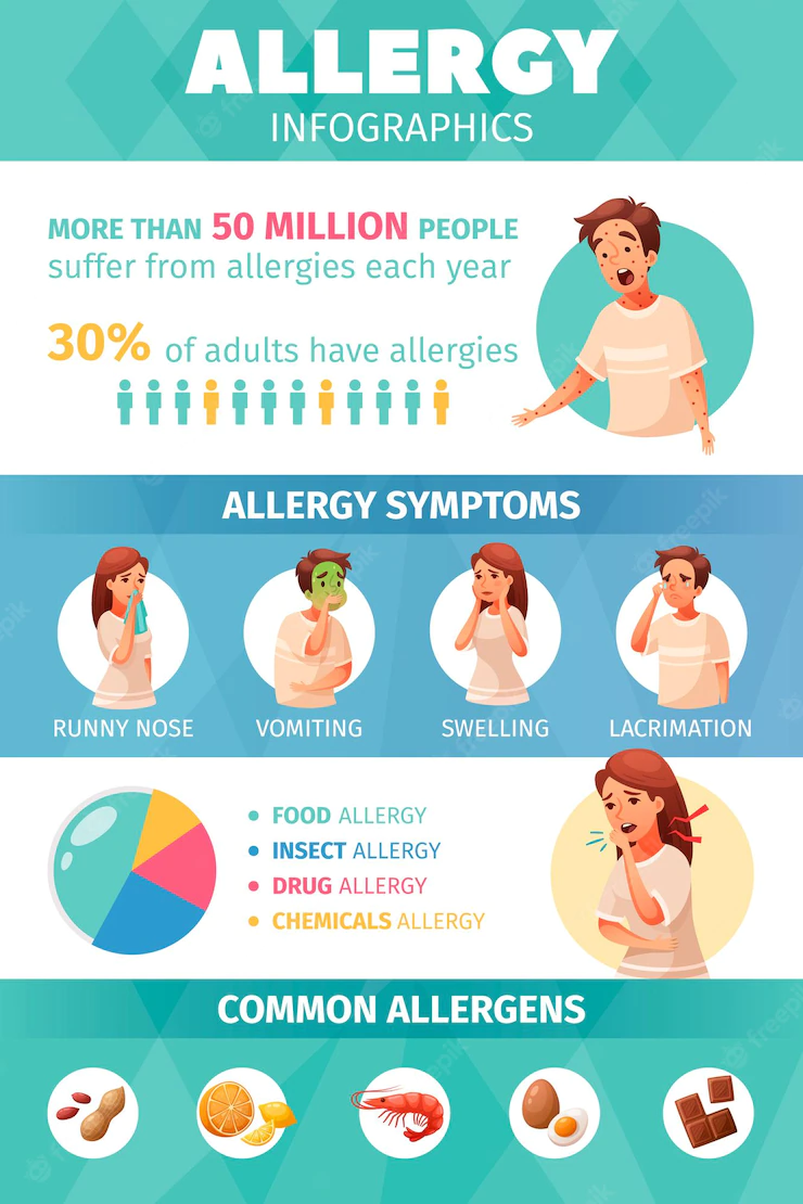 allergy-infographic