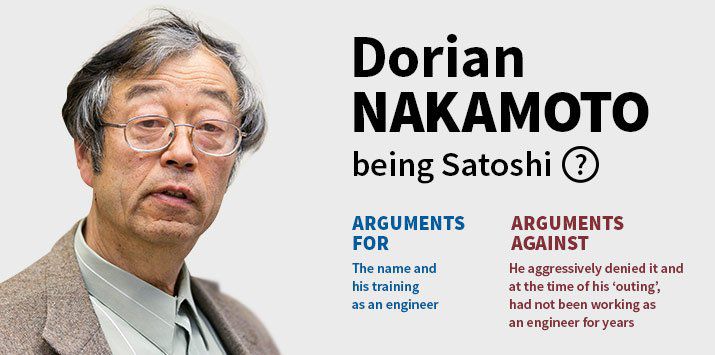 Satoshi Nakomoto