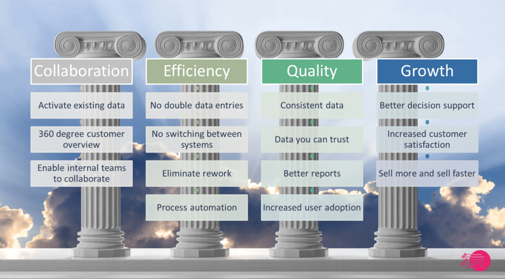 The perks of a successful data integration project: team-member collaboration, overall efficiency, data quality, and business growth.