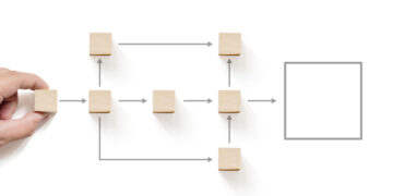 Business Workflow Mapping