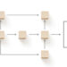 Business Workflow Mapping