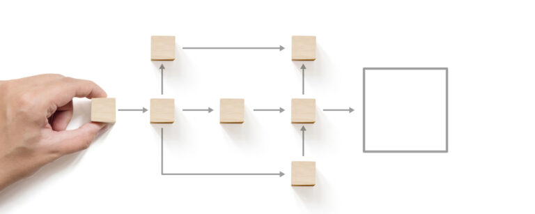 Business Workflow Mapping