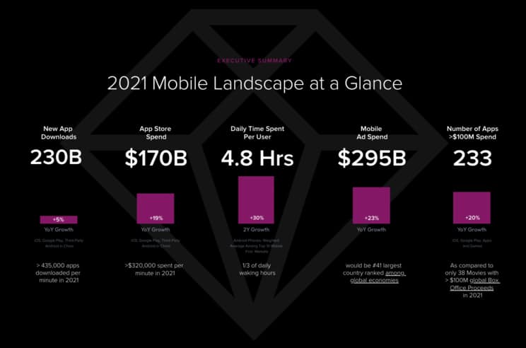 2021 Mobile Landscape at a Glance