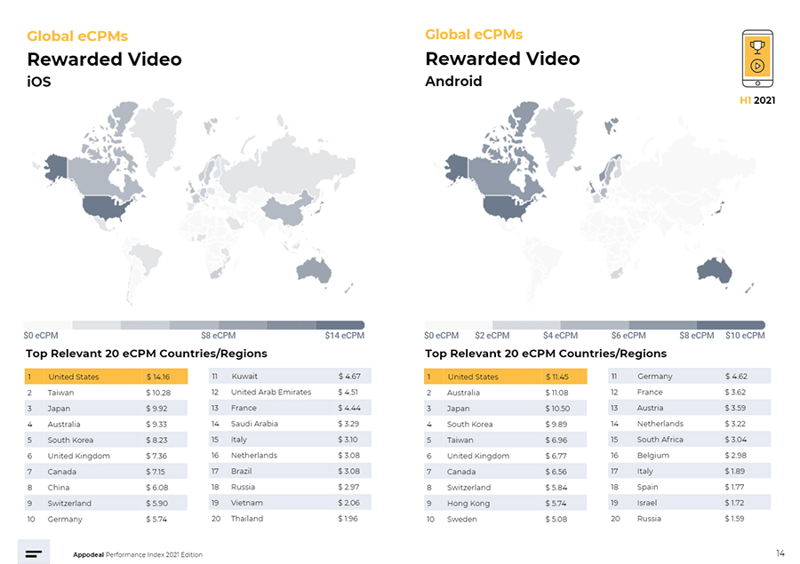 rewarded video global
