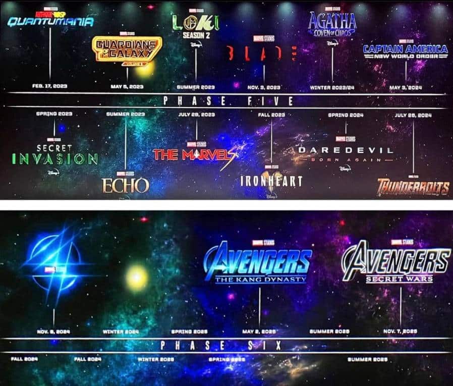 The Multiverse Saga Phase 5 and 6