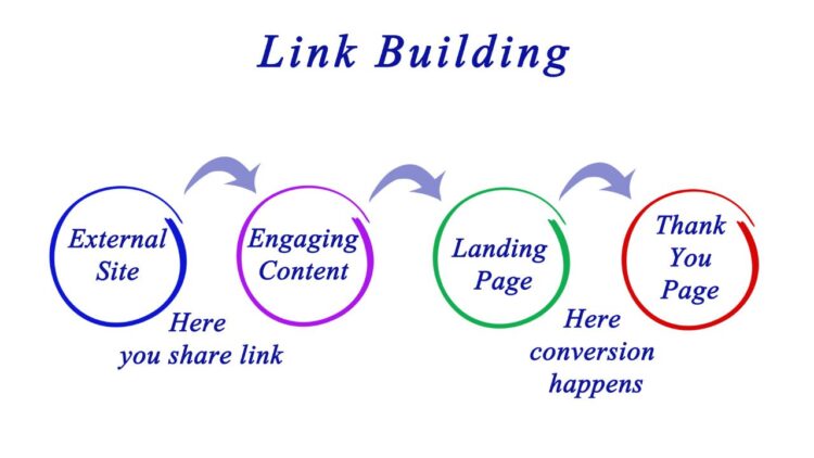 brand awareness by link building