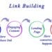 brand awareness by link building