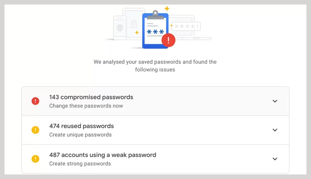 password compromised