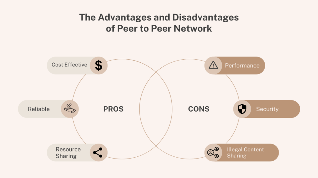 Advantages and Disadvantages of Peer to Peer Network