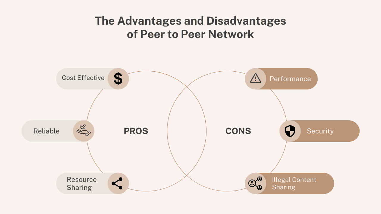 5-advantages-and-disadvantages-of-peer-to-peer-network