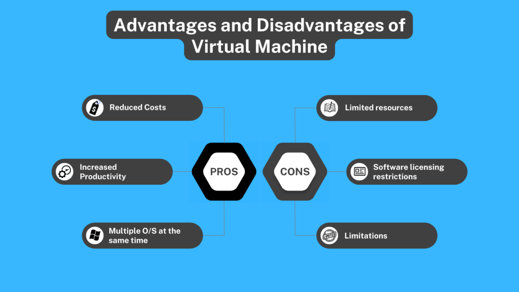 Advantages and Disadvantages of Virtual Machine