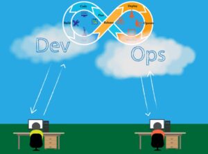 Cloud DevOps Services