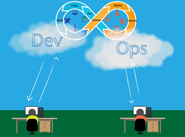 Cloud DevOps Services