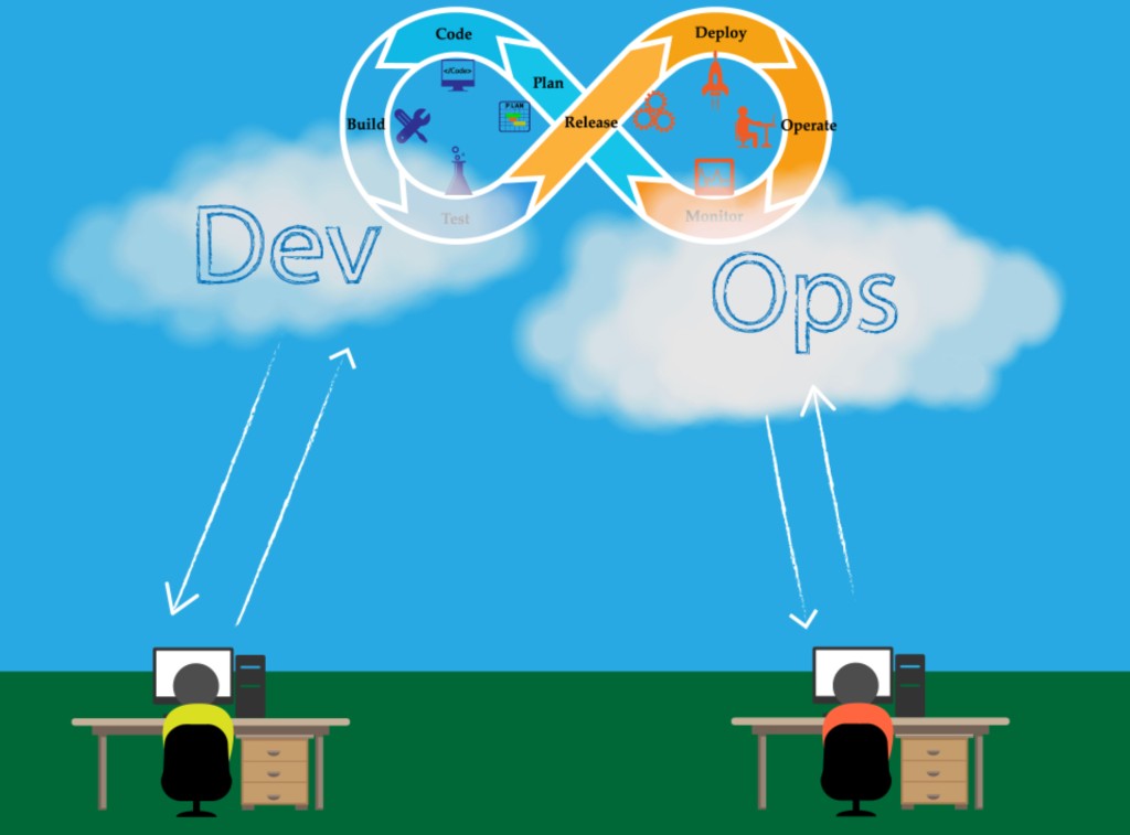 Cloud DevOps Services