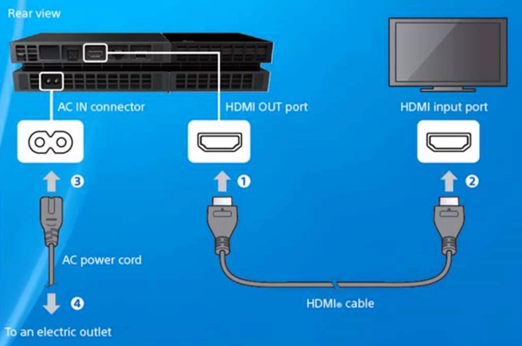 Try Changing HDMI Cable and Port