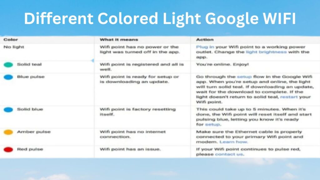 Different Colored Light Google WIFI