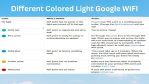 Different Colored Light Google WIFI