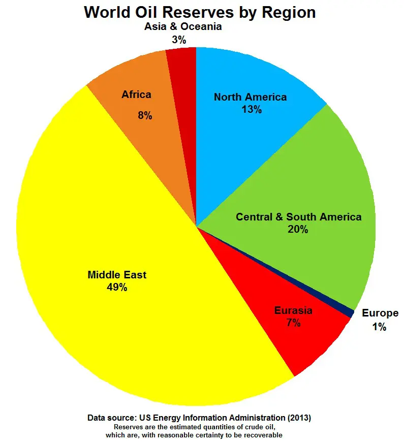 Geology Behind the Abundance of Oil in the Middle East