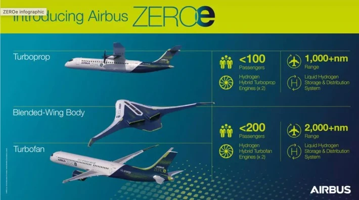 Boeing vs Airbus