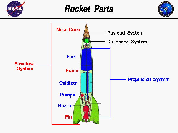 rocket parts